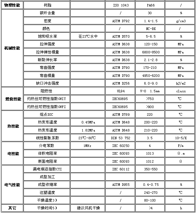 增強(qiáng)阻燃